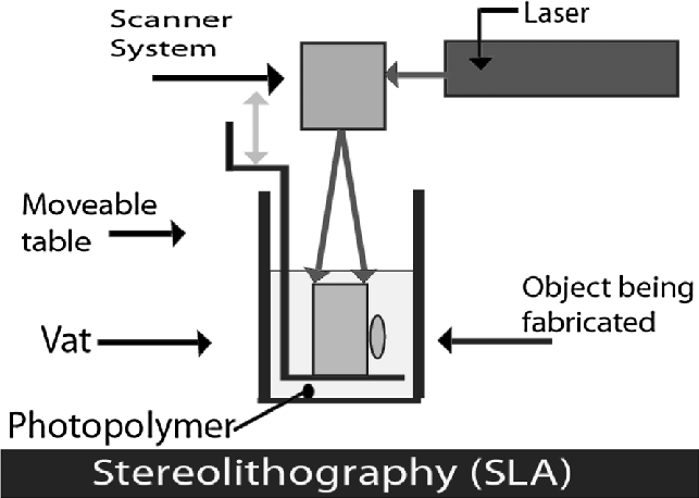 ステレオリソグラフィーの外観（SLA）